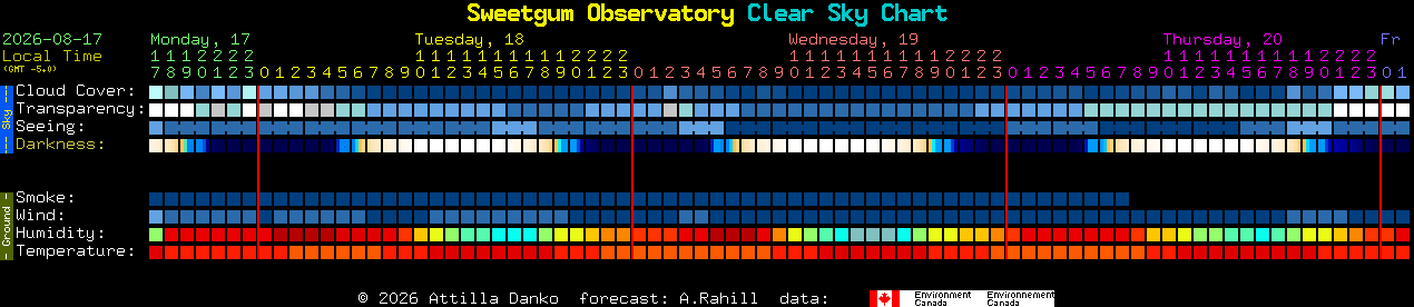 Current forecast for Sweetgum Observatory Clear Sky Chart