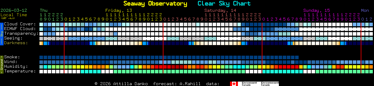 Current forecast for Seaway Observatory Clear Sky Chart