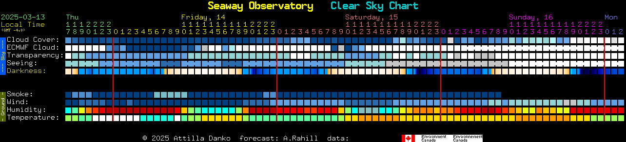 Current forecast for Seaway Observatory Clear Sky Chart