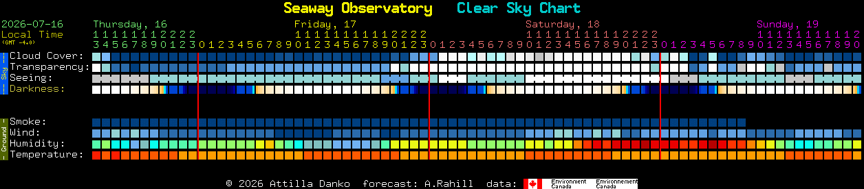 Current forecast for Seaway Observatory Clear Sky Chart