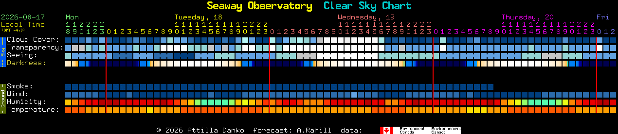 Current forecast for Seaway Observatory Clear Sky Chart