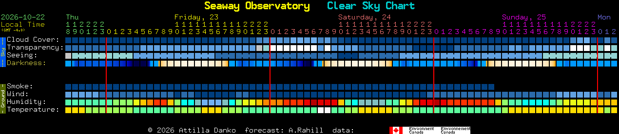 Current forecast for Seaway Observatory Clear Sky Chart