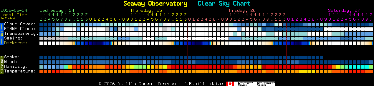 Current forecast for Seaway Observatory Clear Sky Chart