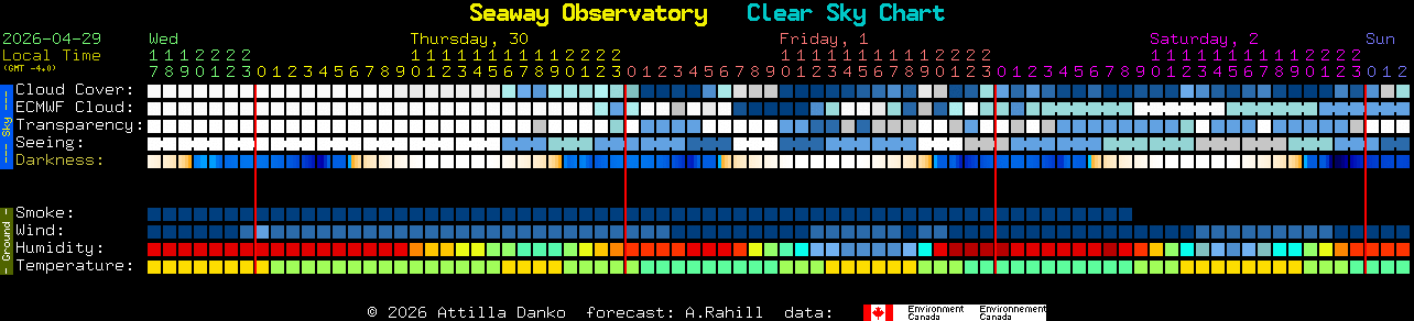 Current forecast for Seaway Observatory Clear Sky Chart