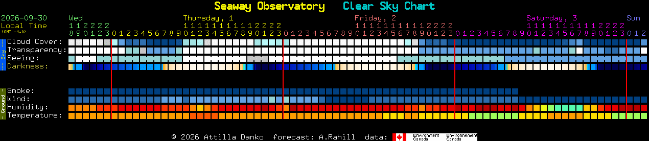 Current forecast for Seaway Observatory Clear Sky Chart