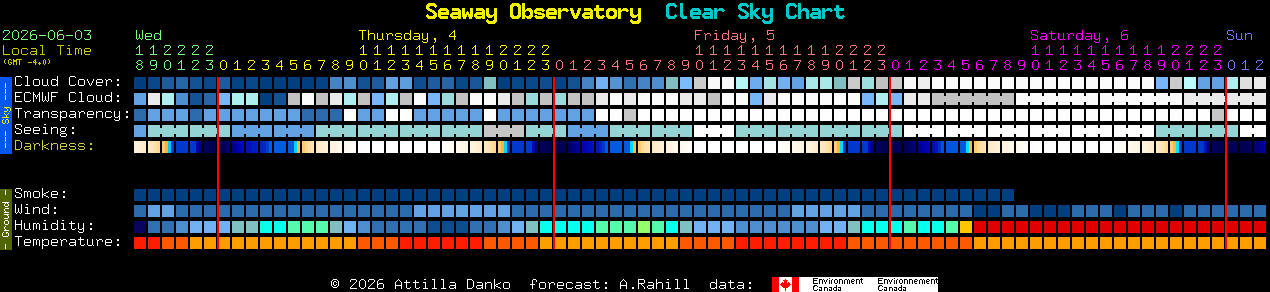 Current forecast for Seaway Observatory Clear Sky Chart