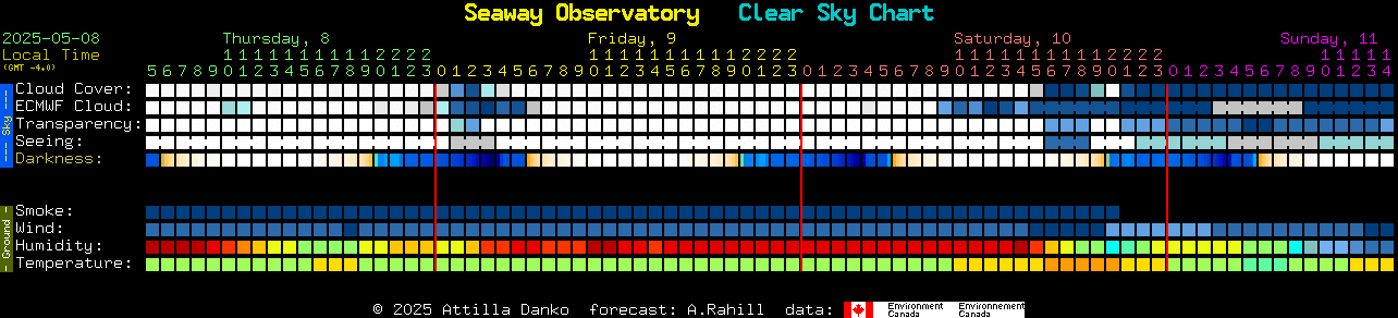 Current forecast for Seaway Observatory Clear Sky Chart