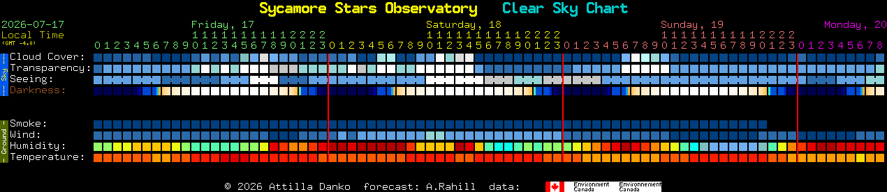 Current forecast for Sycamore Stars Observatory Clear Sky Chart