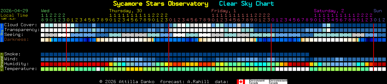 Current forecast for Sycamore Stars Observatory Clear Sky Chart