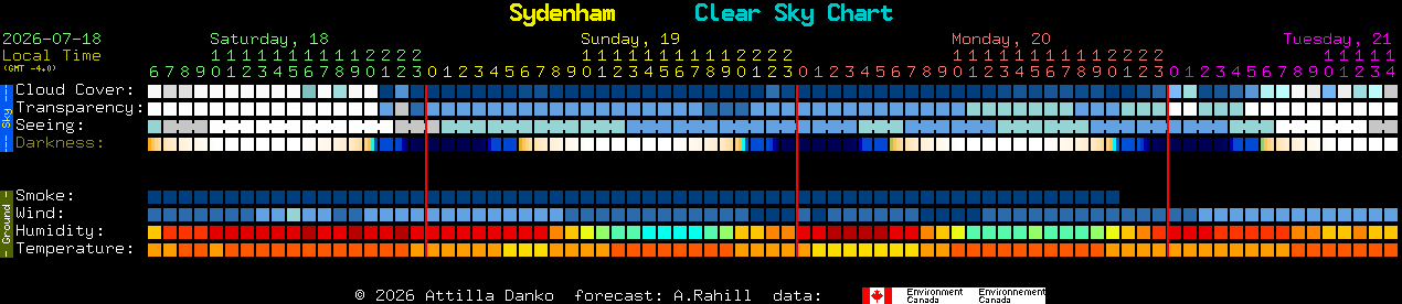 Current forecast for Sydenham Clear Sky Chart