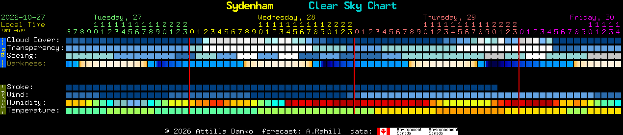 Current forecast for Sydenham Clear Sky Chart