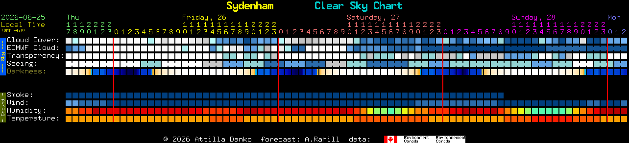 Current forecast for Sydenham Clear Sky Chart