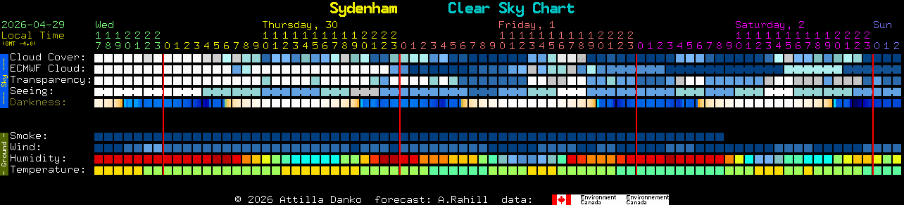 Current forecast for Sydenham Clear Sky Chart