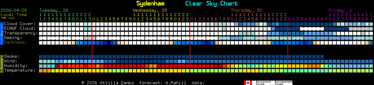 Current forecast for Sydenham Clear Sky Chart