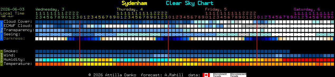 Current forecast for Sydenham Clear Sky Chart