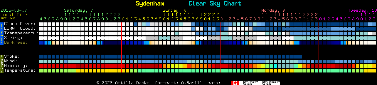Current forecast for Sydenham Clear Sky Chart