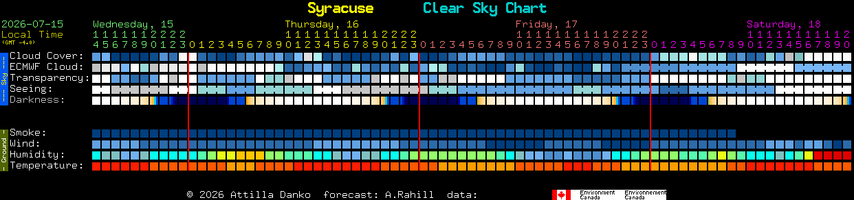 Current forecast for Syracuse Clear Sky Chart