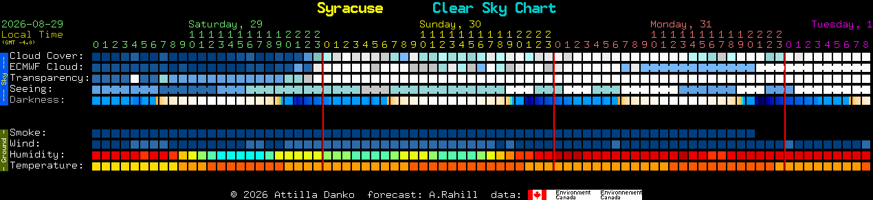 Current forecast for Syracuse Clear Sky Chart