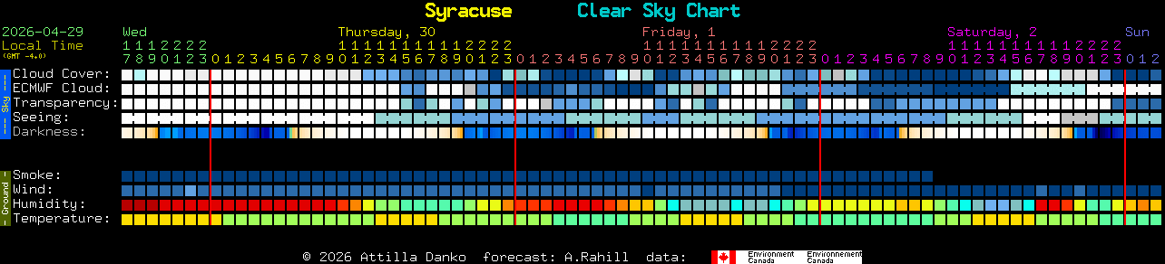 Current forecast for Syracuse Clear Sky Chart