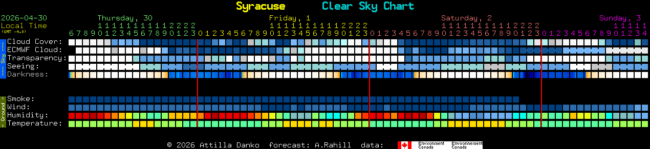 Current forecast for Syracuse Clear Sky Chart