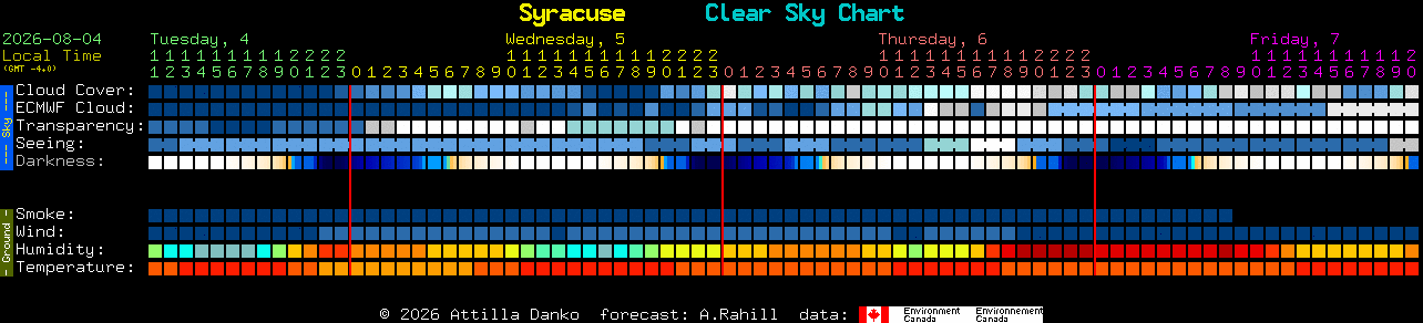 Current forecast for Syracuse Clear Sky Chart