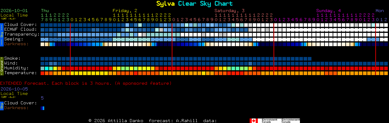 Current forecast for Sylva Clear Sky Chart