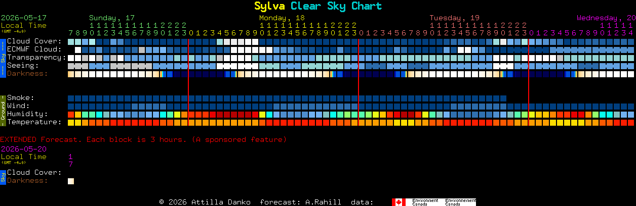 Current forecast for Sylva Clear Sky Chart