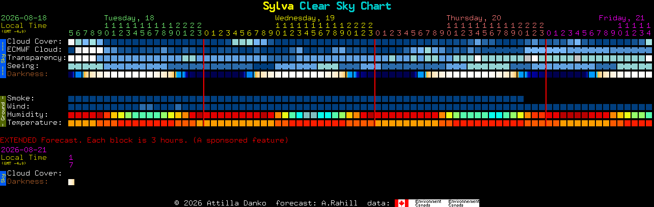 Current forecast for Sylva Clear Sky Chart