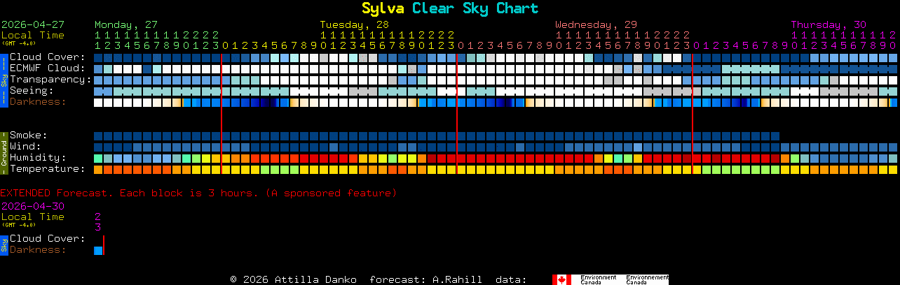 Current forecast for Sylva Clear Sky Chart