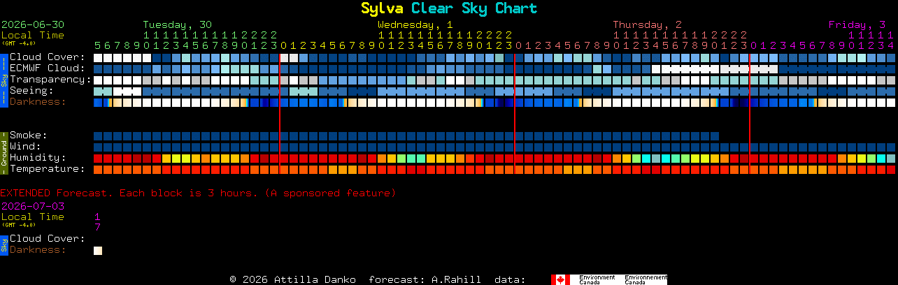 Current forecast for Sylva Clear Sky Chart
