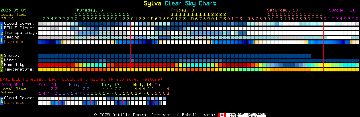 Current forecast for Sylva Clear Sky Chart