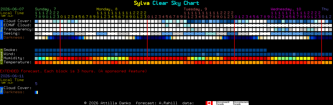 Current forecast for Sylva Clear Sky Chart