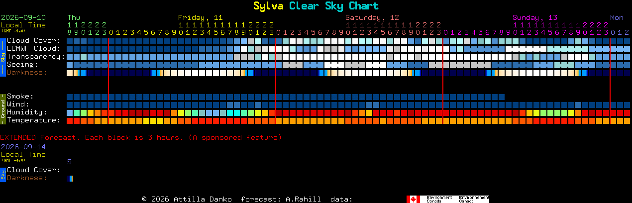 Current forecast for Sylva Clear Sky Chart