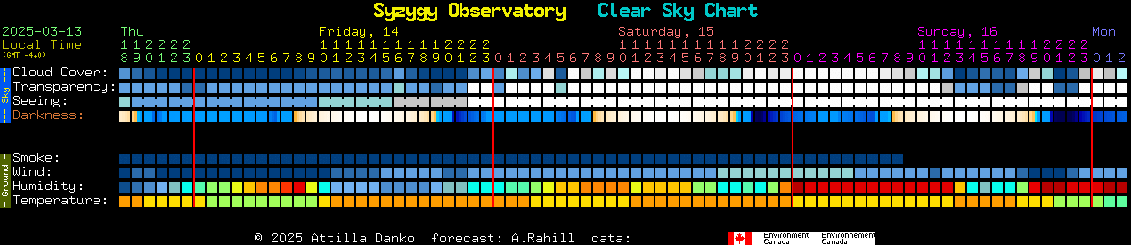 Current forecast for Syzygy Observatory Clear Sky Chart