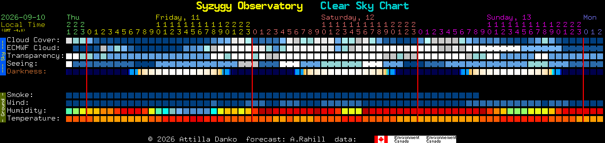Current forecast for Syzygy Observatory Clear Sky Chart