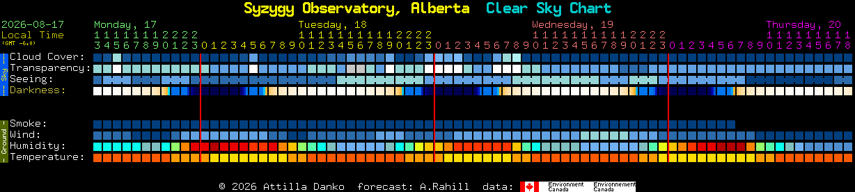 Current forecast for Syzygy Observatory, Alberta Clear Sky Chart