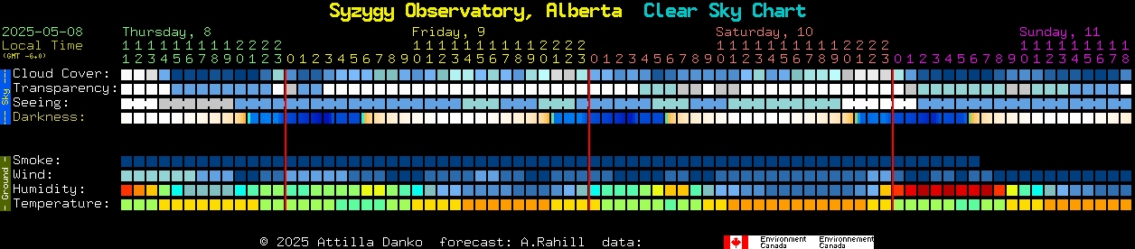 Current forecast for Syzygy Observatory, Alberta Clear Sky Chart