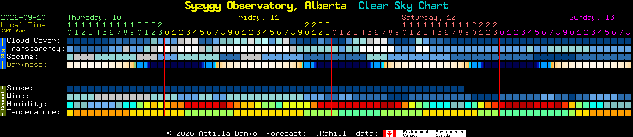 Current forecast for Syzygy Observatory, Alberta Clear Sky Chart