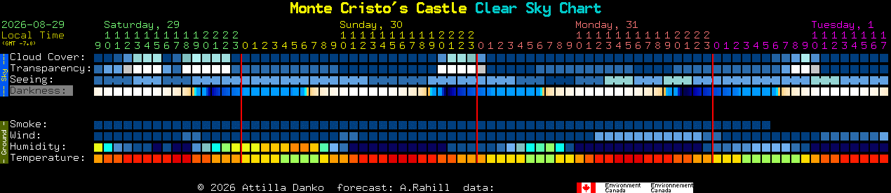 Current forecast for Monte Cristo's Castle Clear Sky Chart