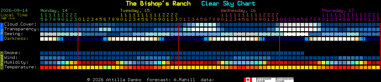 Current forecast for The Bishop's Ranch Clear Sky Chart