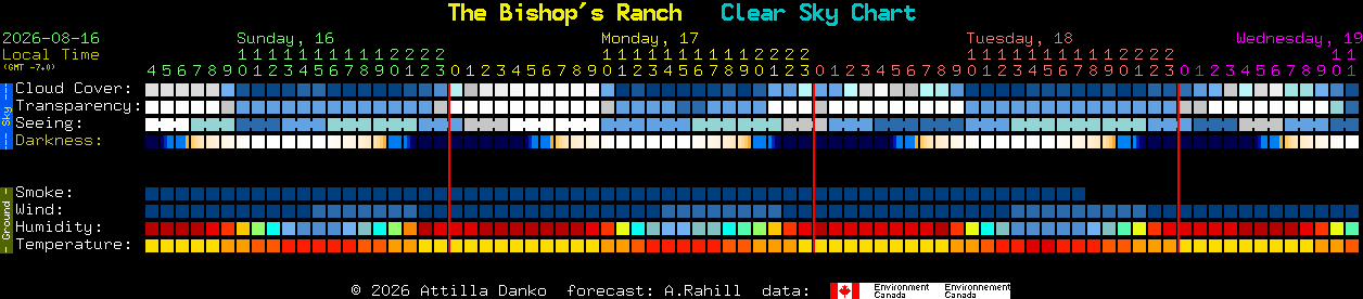 Current forecast for The Bishop's Ranch Clear Sky Chart
