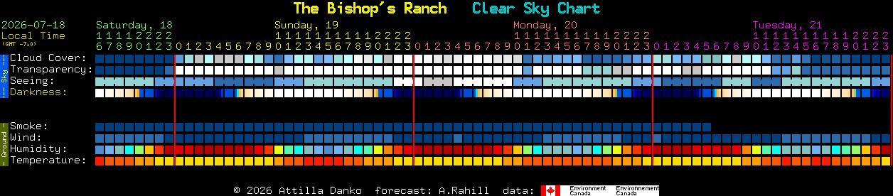 Current forecast for The Bishop's Ranch Clear Sky Chart