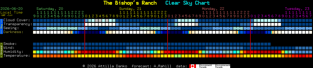 Current forecast for The Bishop's Ranch Clear Sky Chart