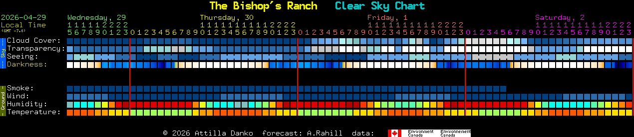 Current forecast for The Bishop's Ranch Clear Sky Chart