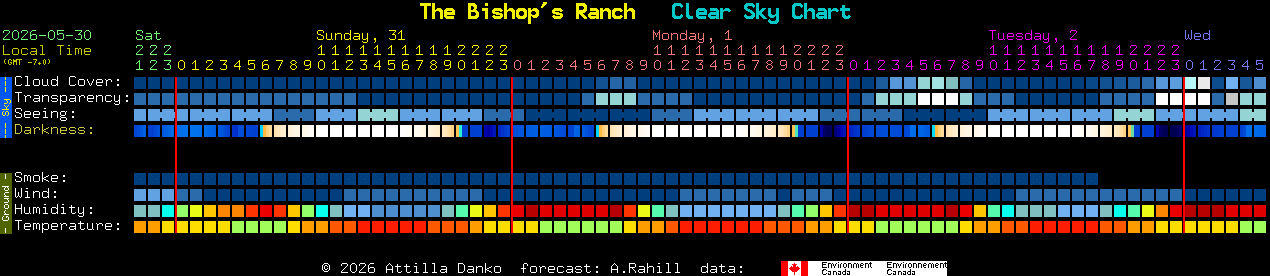 Current forecast for The Bishop's Ranch Clear Sky Chart