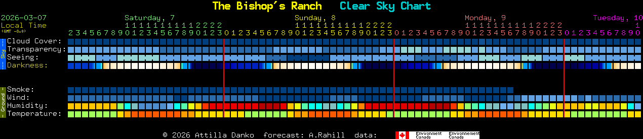 Current forecast for The Bishop's Ranch Clear Sky Chart