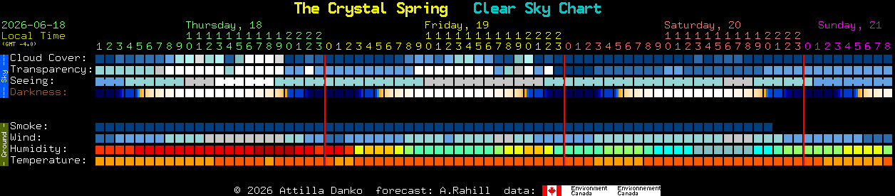 Current forecast for The Crystal Spring Clear Sky Chart