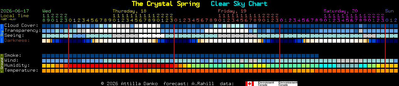 Current forecast for The Crystal Spring Clear Sky Chart