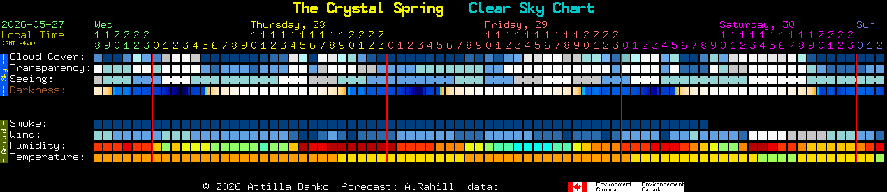 Current forecast for The Crystal Spring Clear Sky Chart