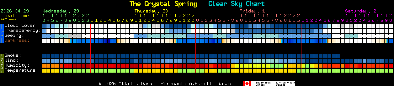 Current forecast for The Crystal Spring Clear Sky Chart